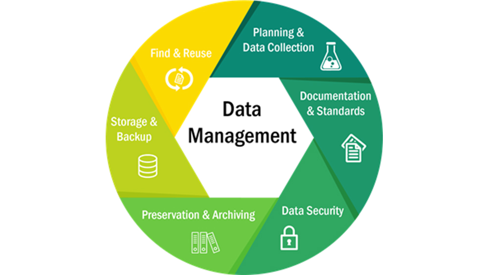 Data management